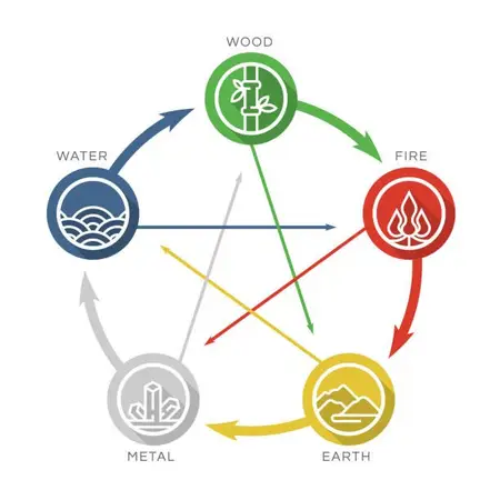 Фэн-Шуй вашего дома. Стиль Пхукета