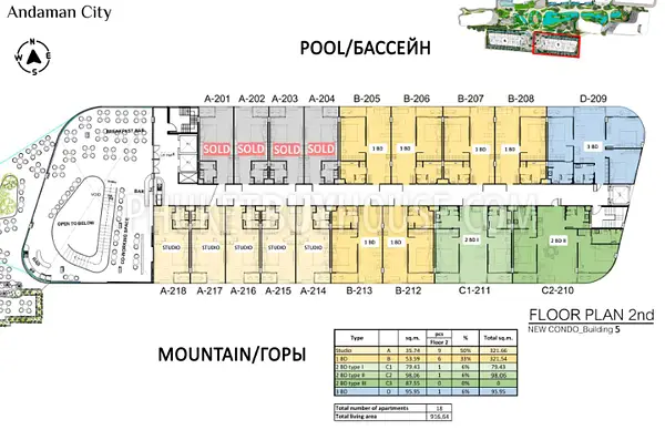 BAN22063: Off-Plan Beachfront Studio Apartment For Sale Walking Distance from Bang Tao Beach. 照片 #7